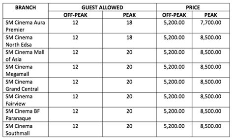 sm southmall cinema schedule|sm cinema price list.